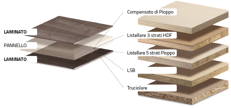 pannelli laminati